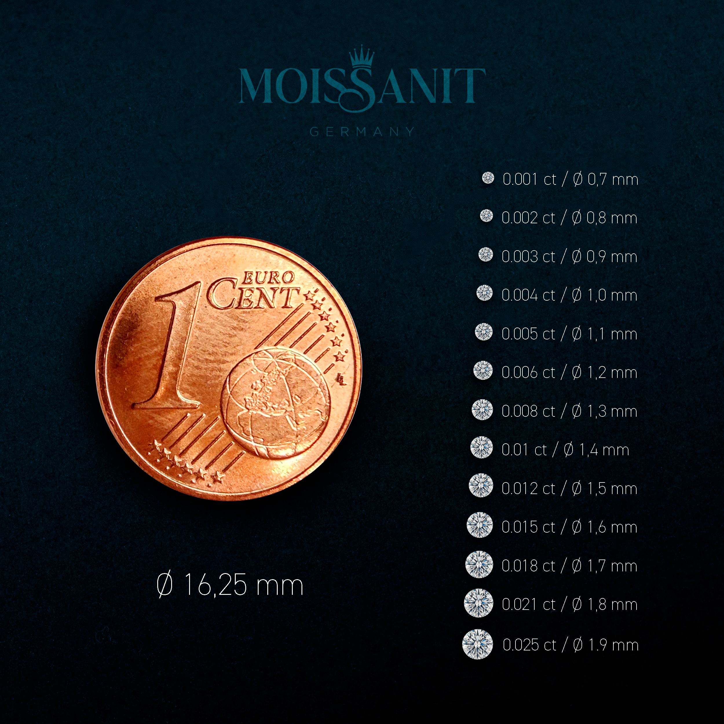 Small moissanite stone (0.7mm-3.0mm) - D color, VVS1 clarity