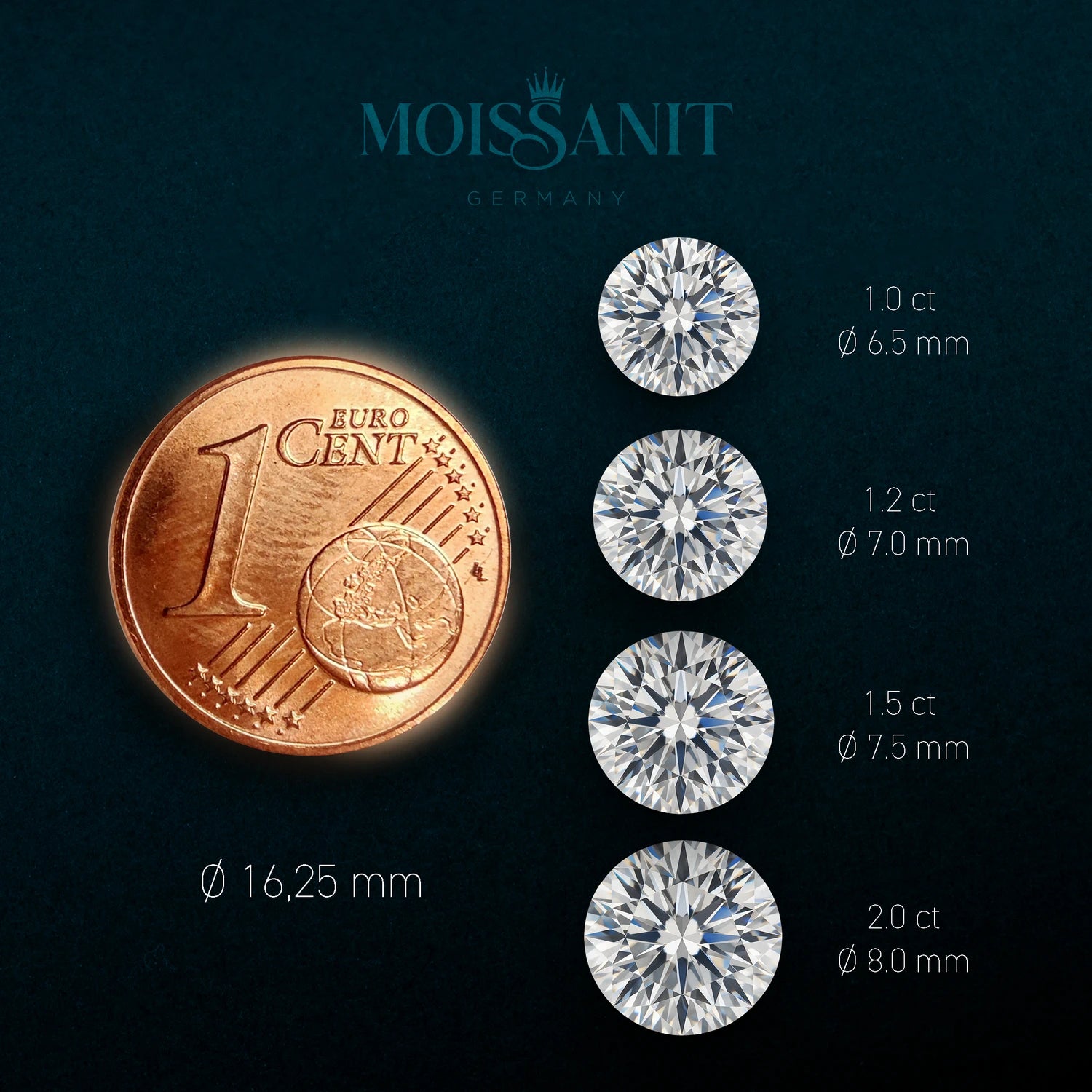 Moissanite Gemstone – Round Brilliant Cut (0.3 to 7.0 ct)