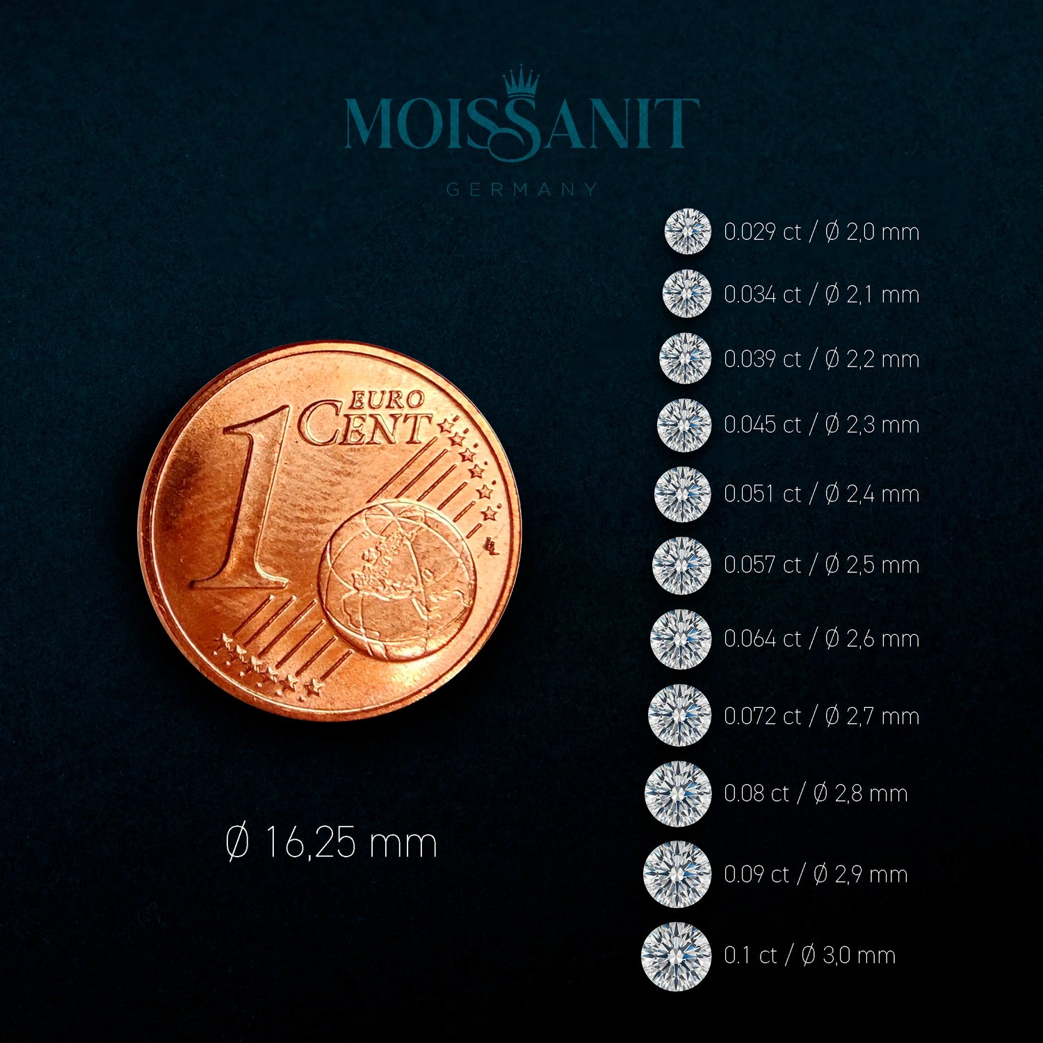 Small moissanite stone (0.7mm-3.0mm) - D color, VVS1 clarity