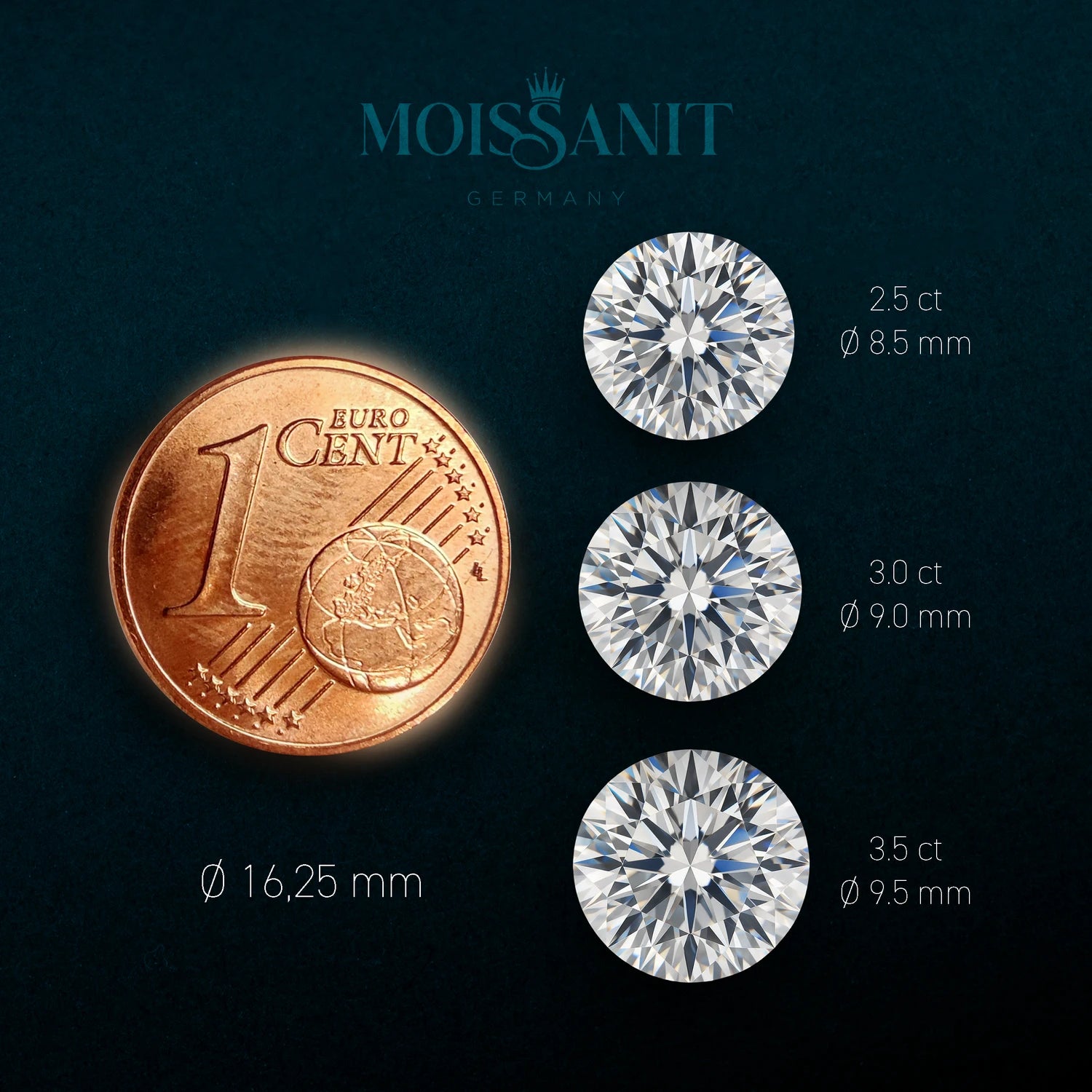 Moissanite Gemstone – Round Brilliant Cut (0.3 to 7.0 ct)