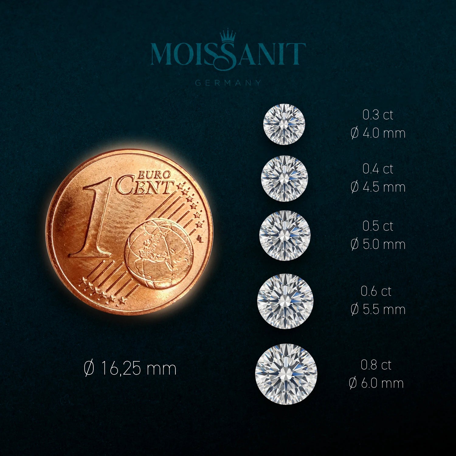 Moissanite Gemstone – Round Brilliant Cut (0.3 to 7.0 ct)